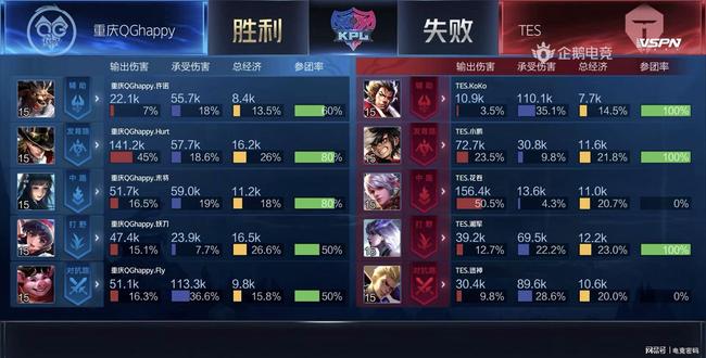 世界杯很期 世界杯很期